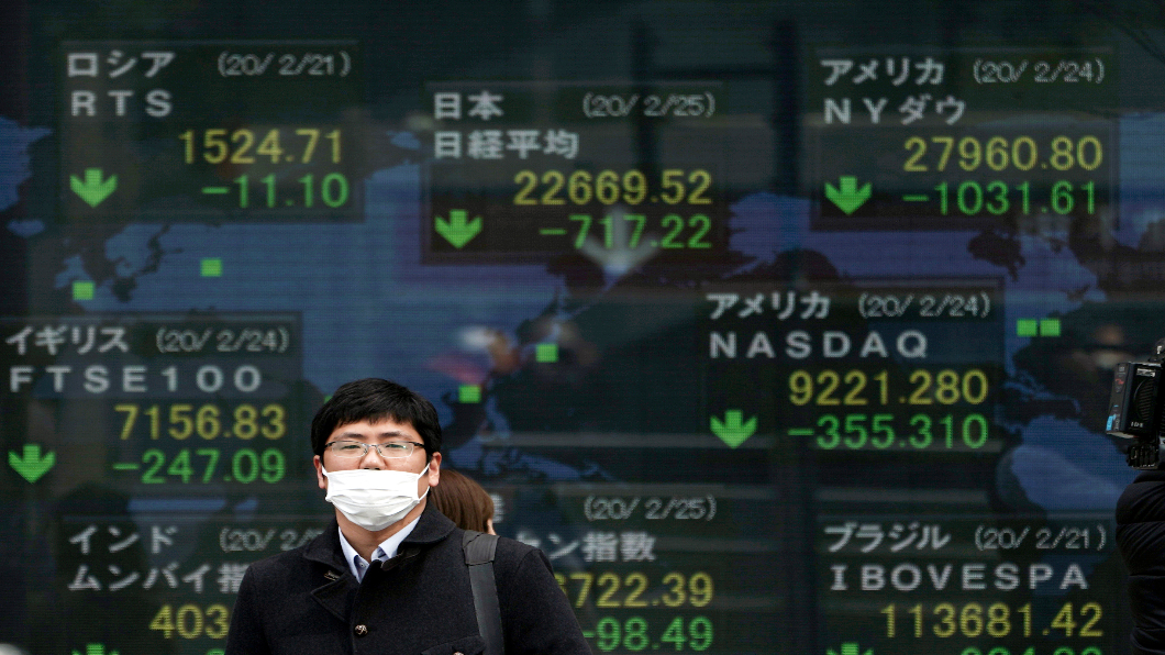 疫情延燒!道瓊.日經重摔逾3% 日本確診破850