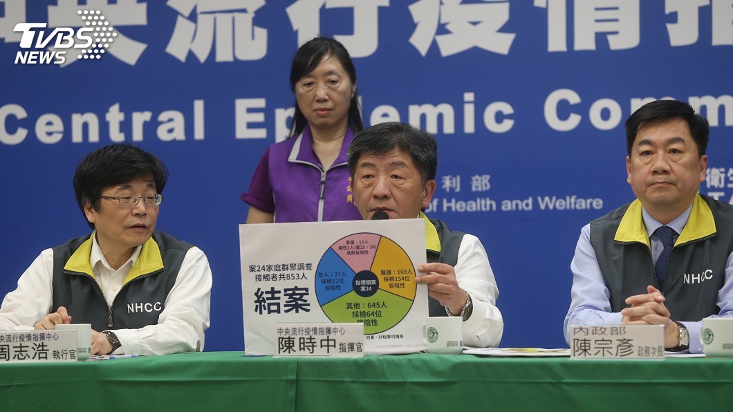 北部婦人群聚案結案 大女兒沒確診列極可能病例