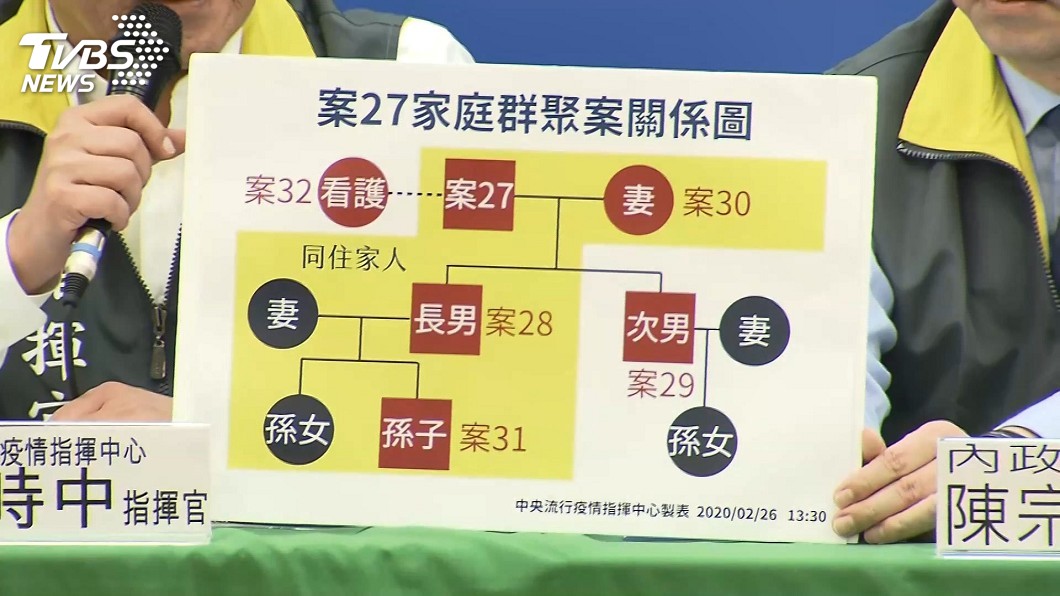 追染疫外籍看護9天活動史 曾接觸另一醫院和病人