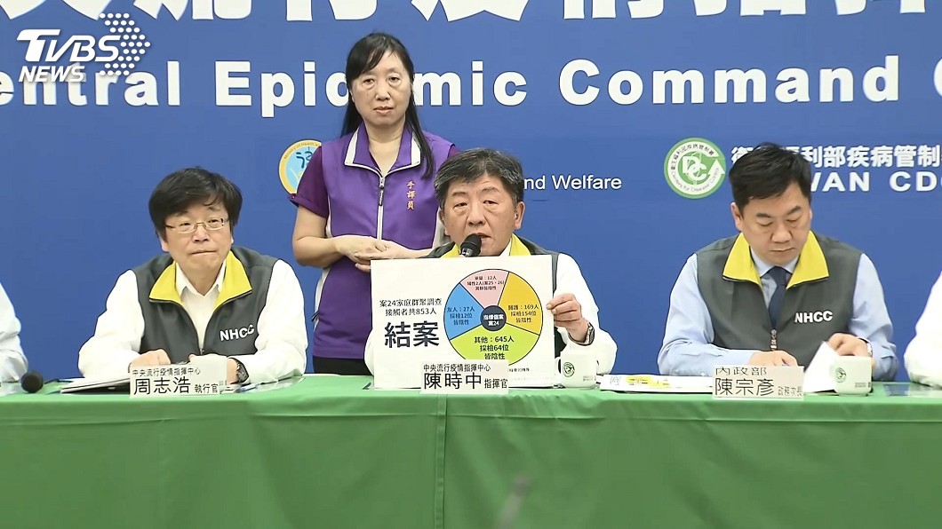 疫調有極限 北部婦人家庭群聚案找無感染源