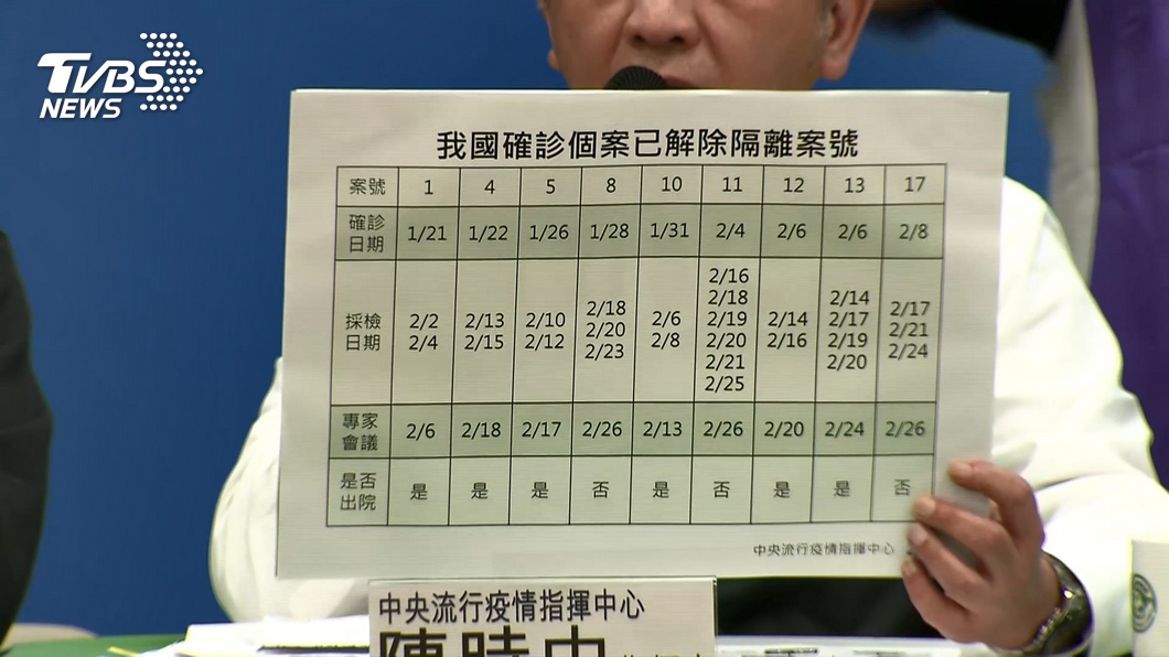 圖／TVBS