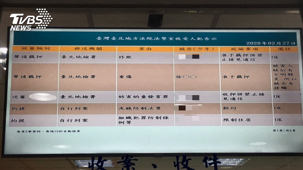 圖/TVBS