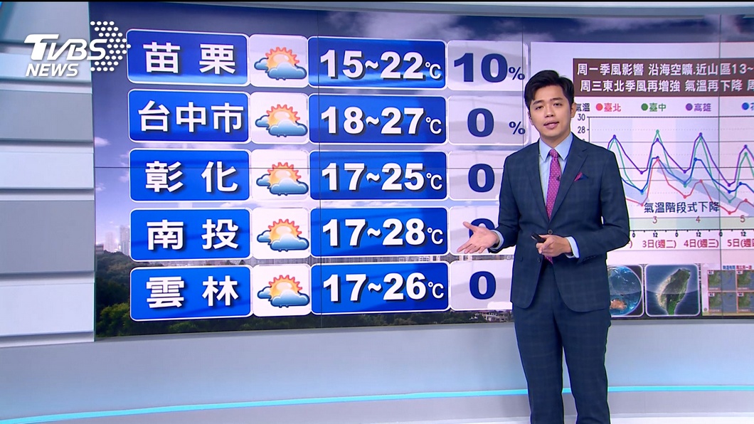 圖／TVBS