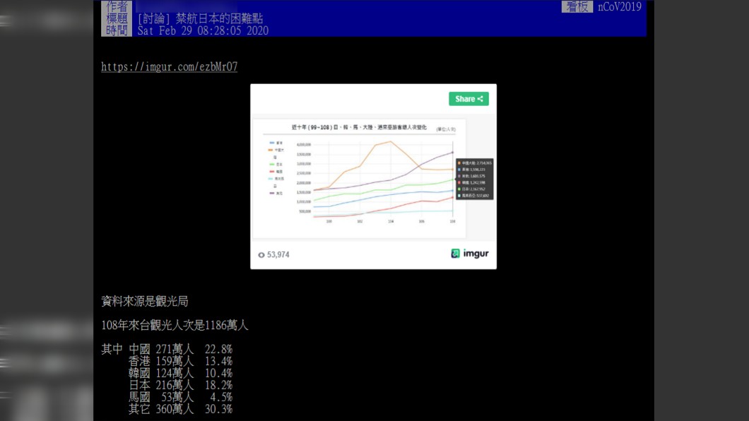 原PO分析禁航日本的困難點。(圖/翻攝自PTT)