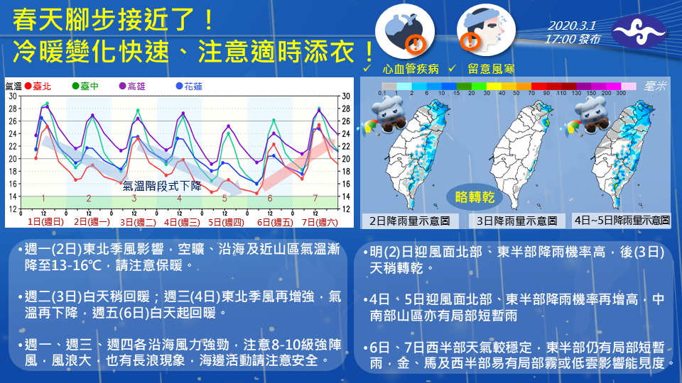 大家要注意保暖。(圖／翻攝自中央氣象局)