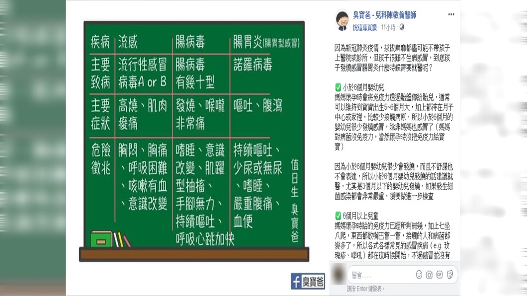 陳敬倫表示,很多父母怕小孩染上新冠肺炎,因此會避免帶去醫院、診所等地方。(圖/翻攝自臭寶爸 - 兒科陳敬倫醫師Facebook)