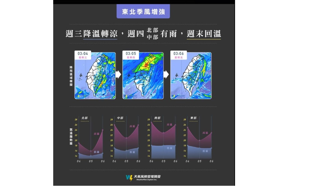 (翻攝／臉書天氣風險 WeatherRisk)