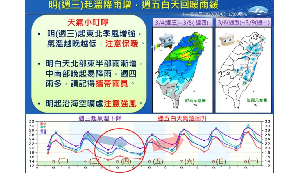 圖/中央氣象局