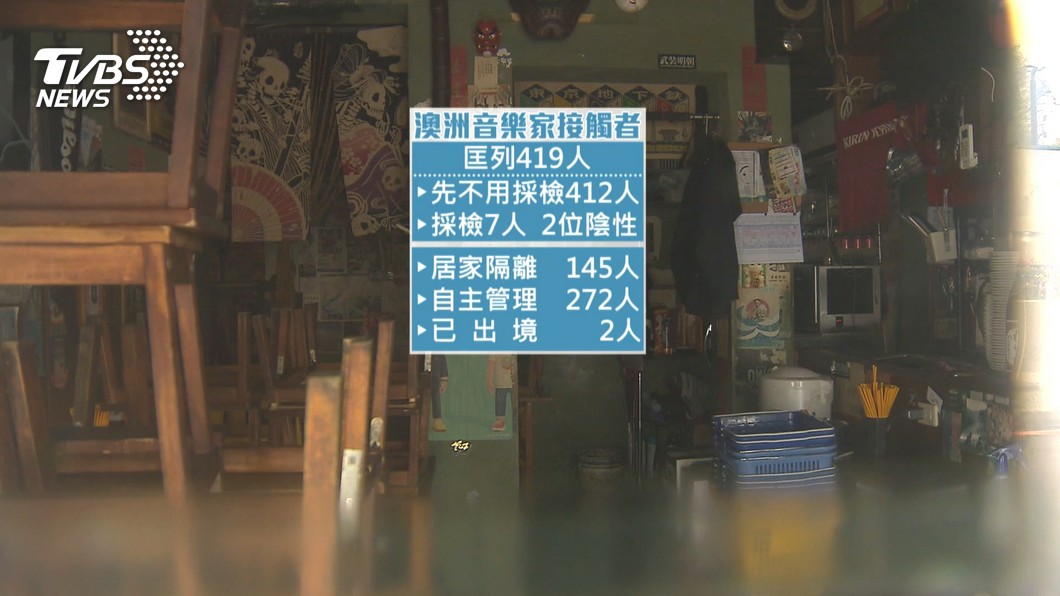 圖／TVBS(非當事店家)