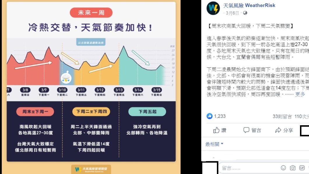 (翻攝/臉書「天氣風險 WeatherRisk」)