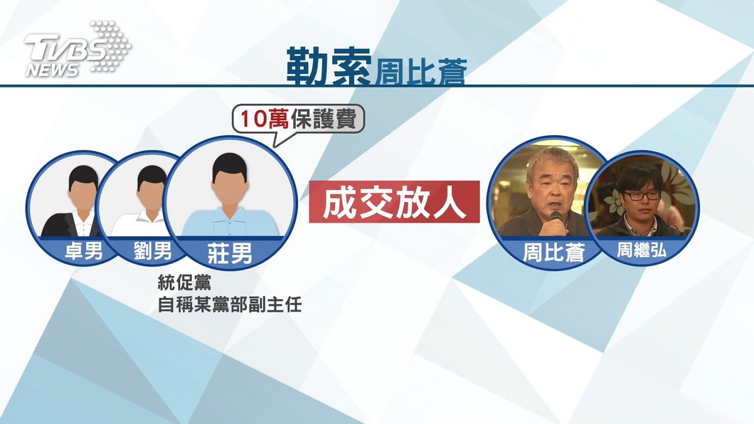 圖／TVBS