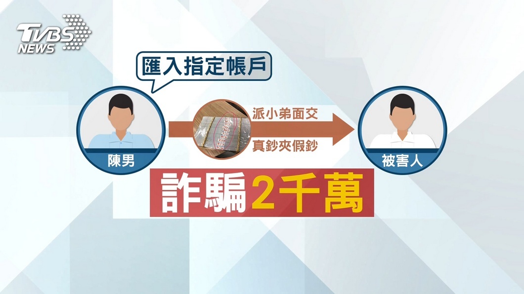 圖／TVBS
