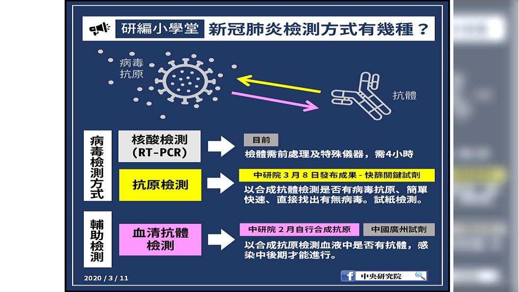 網傳快篩非全球第一 中研院闢謠:與中國不同