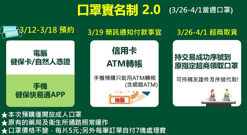 圖/翻攝自疾管署官網