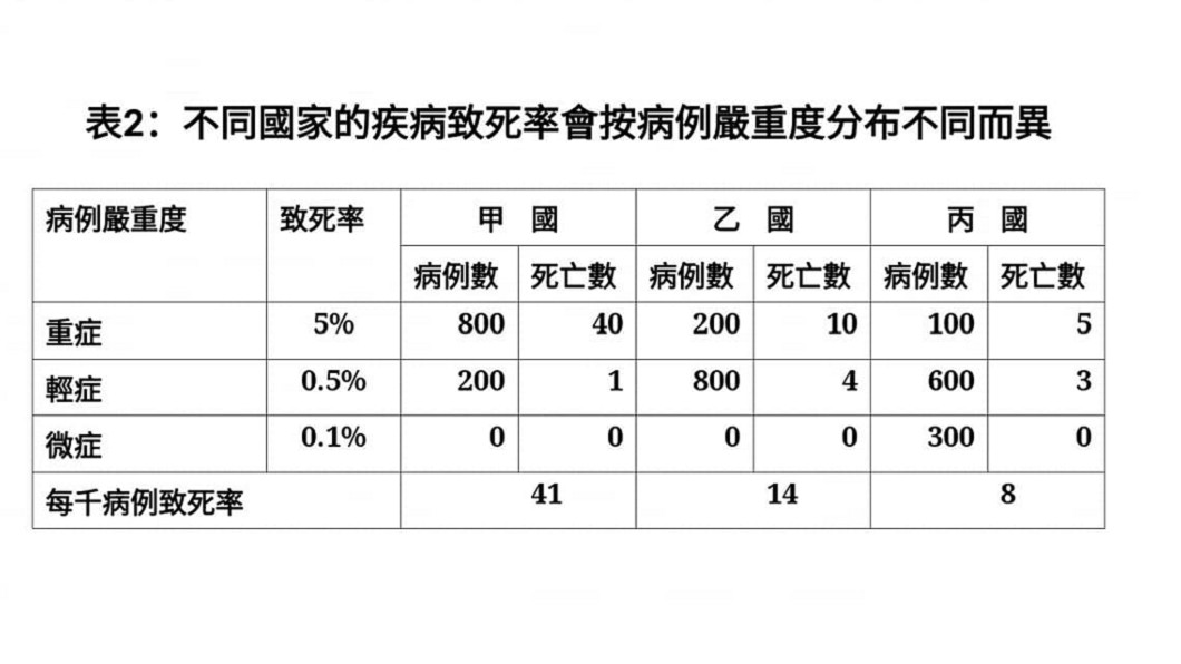 (圖/翻攝自陳建仁 Chen Chien-Jen Facebook)