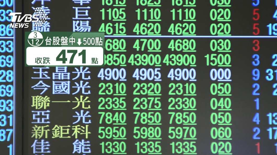 圖／TVBS