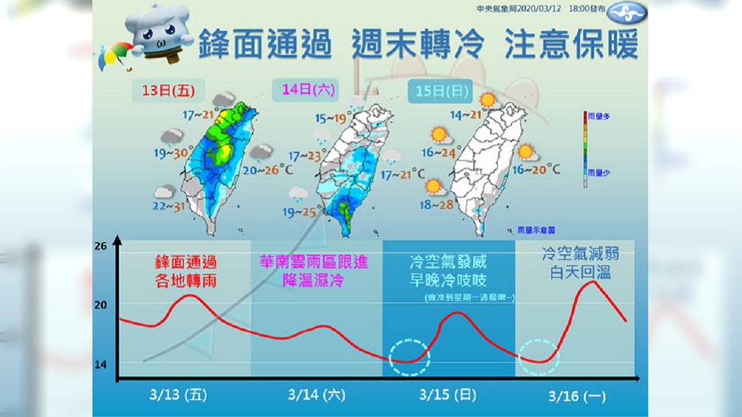 圖／中央氣象局