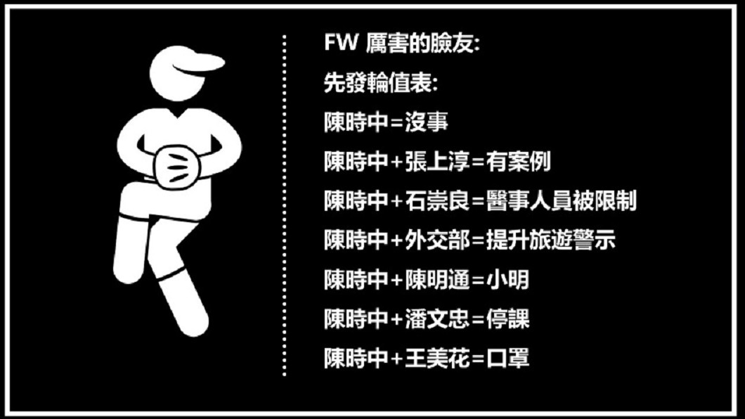 有網友整理出開會7大組合,只要看誰上場就知道今日討論議題。(圖/網友海人授權提供)