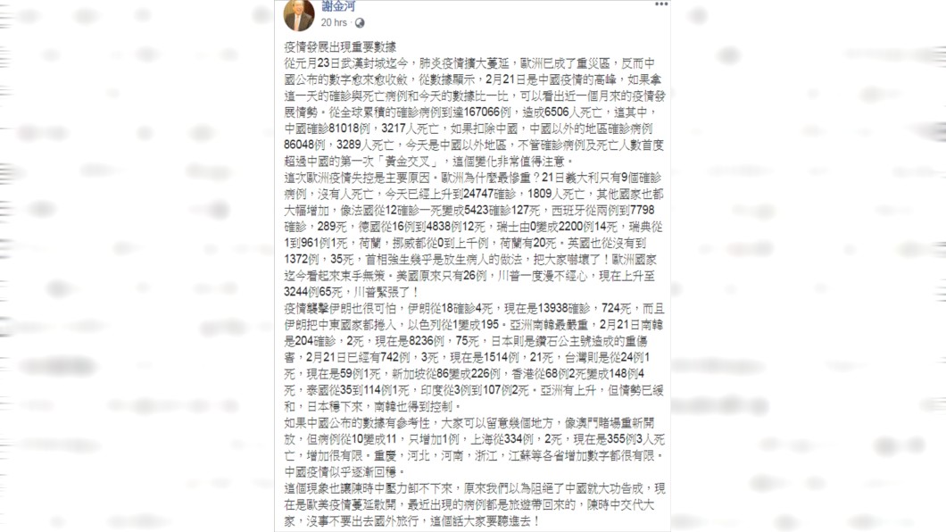 (圖/翻攝自謝金河臉書)