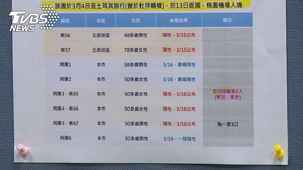 高雄市衛生局簡任技正潘炤穎說明高雄3確診個案。(圖/TVBS)