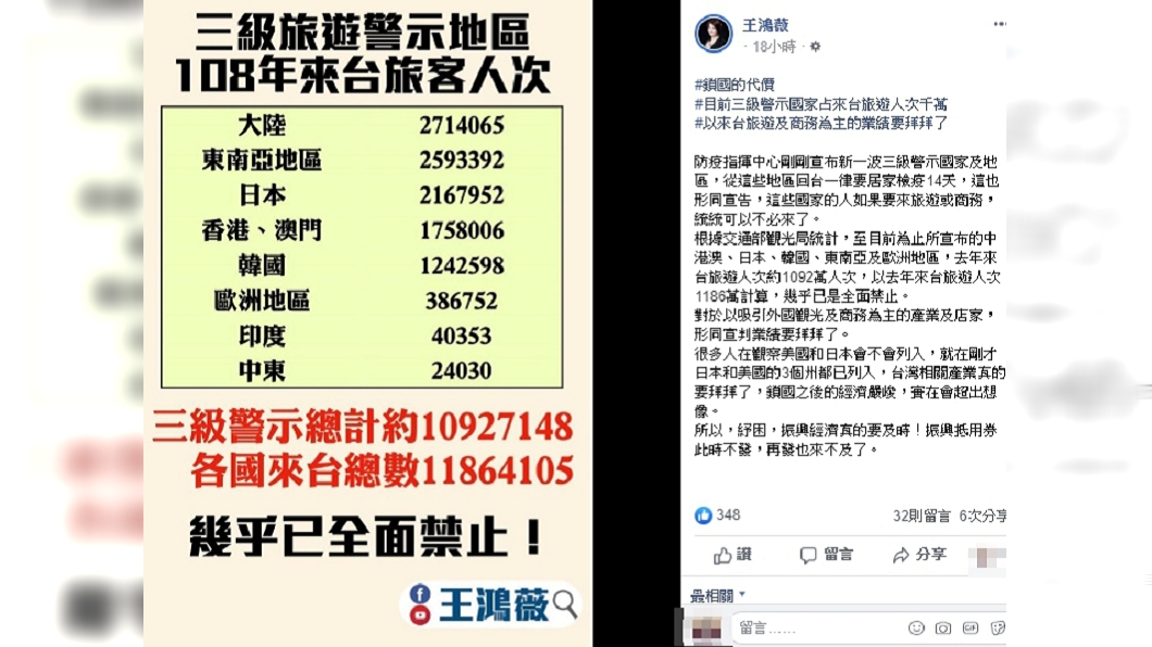 國民黨台北市議員王鴻薇昨(17日)談「鎖國」的代價，並呼籲振興抵用券要趕快發。(圖／翻攝王鴻薇臉書)