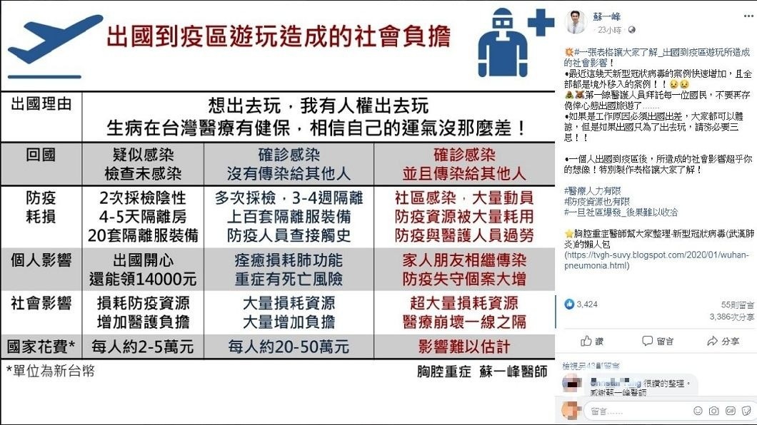 蘇一峰在臉書分享照片，分析出國去疫區完回國後所造成的社會代價。(圖／翻攝自蘇一峰臉書)