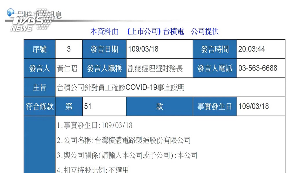 台積電1員工確診 30人隔離啟動分區辦公