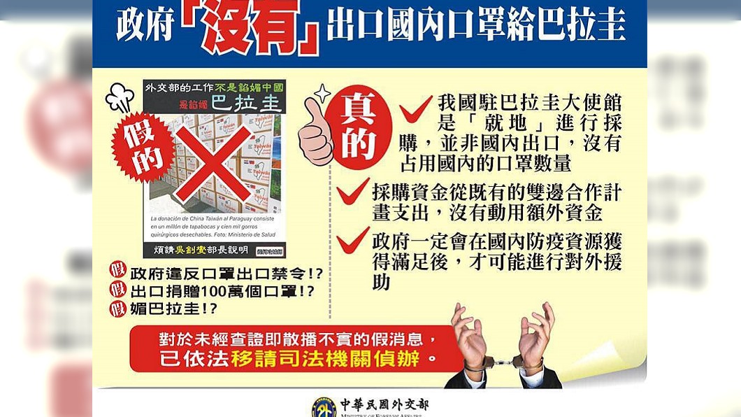 外交部發文澄清政府沒有出口國內口罩給巴拉圭。(圖/翻攝自外交部臉書)
