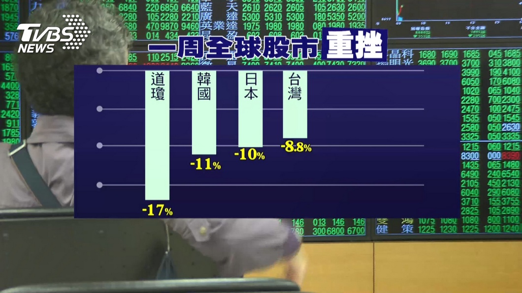 圖／TVBS