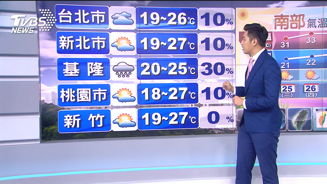 圖／TVBS