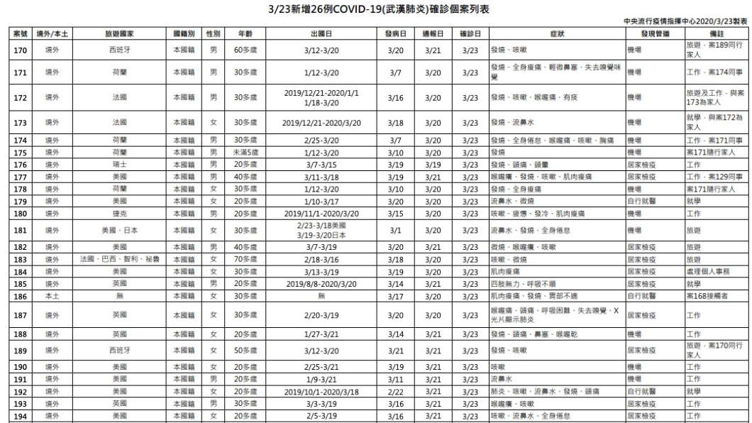 (圖/翻攝自衛生福利部疾病管制署官網)