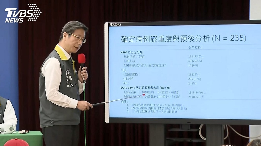 瑞德西韋治武漢肺炎 台3病人使用中有助退燒