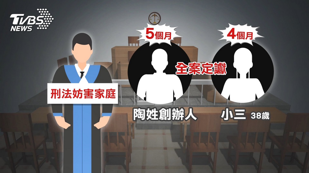 圖/TVBS
