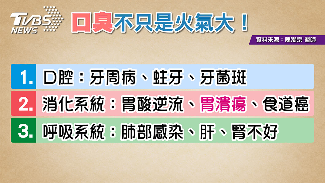 口臭只是火氣大?小心是身體這些部位出問題！