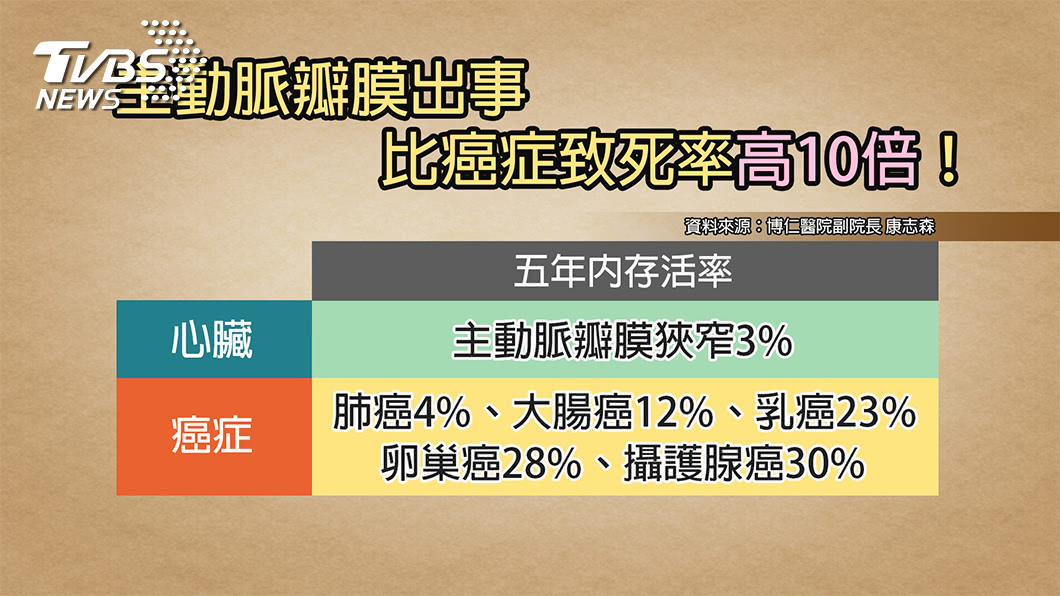 圖/TVBS提供