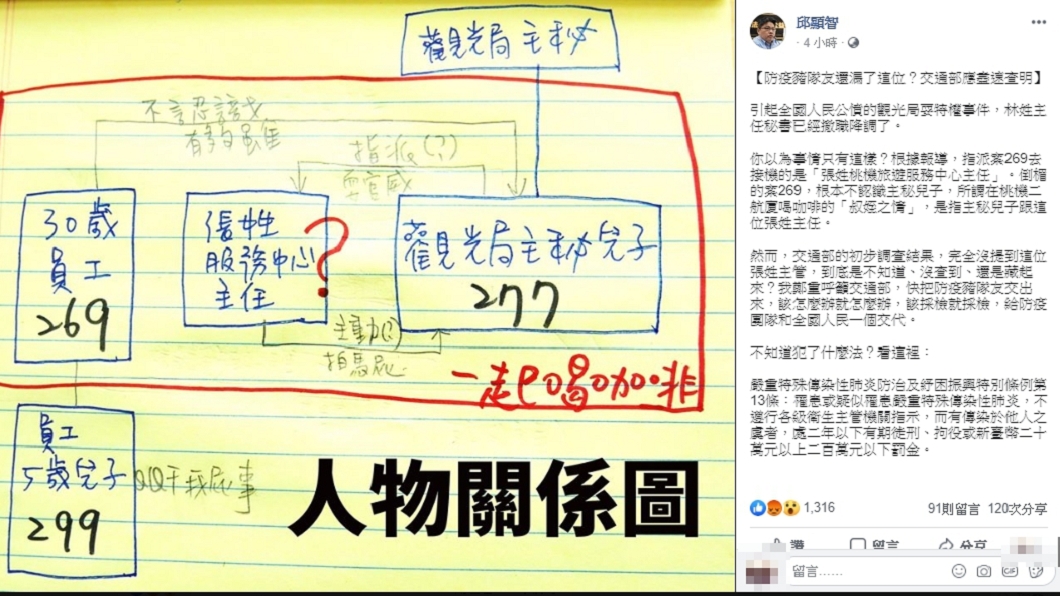 時代力量立委邱顯智今(31日)指出，整起事件還有個關鍵人物，就是服務中心的張姓主任。(圖／翻攝自邱顯智臉書)