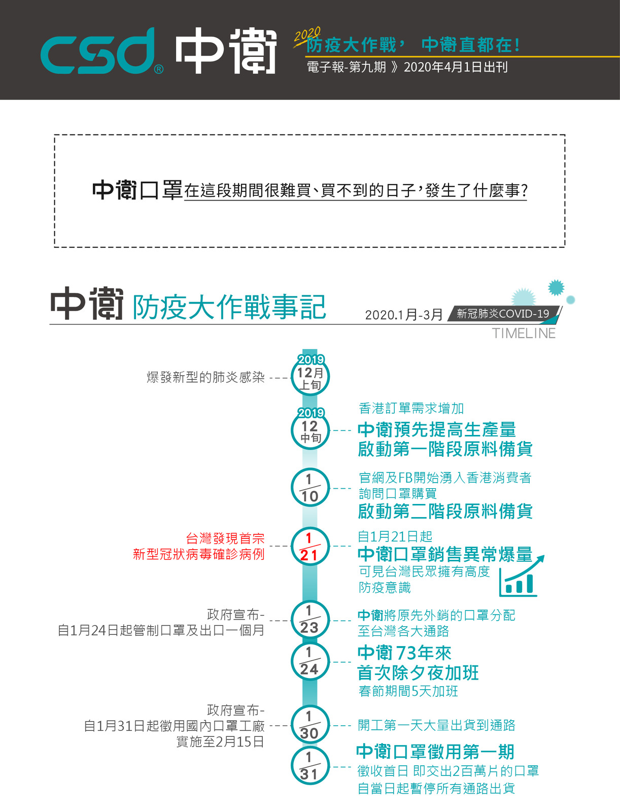 (圖/翻攝自中衛電子報)