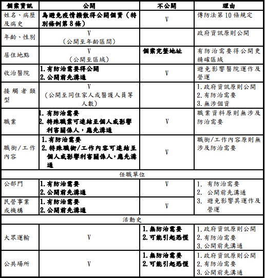 (圖/中央流行疫情指揮中心)