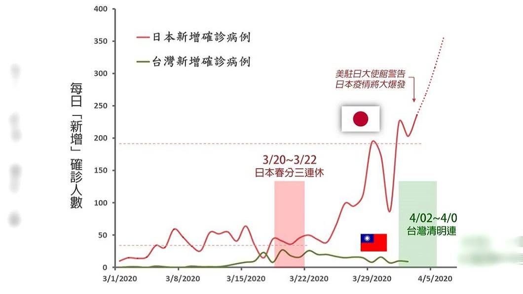圖/翻攝自臉書徐丞志