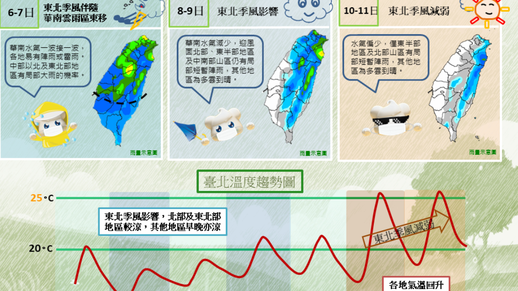 (圖/翻攝自中央氣象局-報天氣臉書)