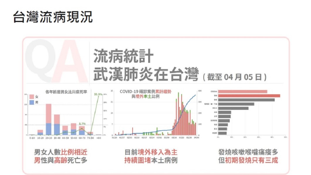 蔡賢龍醫師以《台灣流病現況》為題發文。(圖/翻攝自「急診最前線 投資現金流」網站)