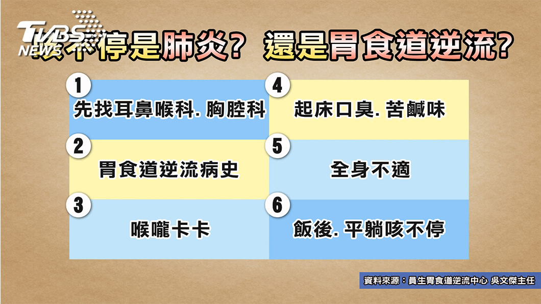 感冒肺炎、胃酸逆流分不清? 專家教你這樣看