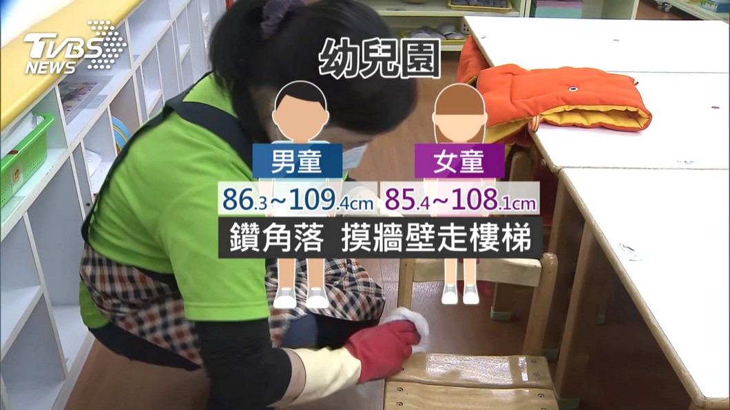 圖／TVBS(非確診幼兒園所)