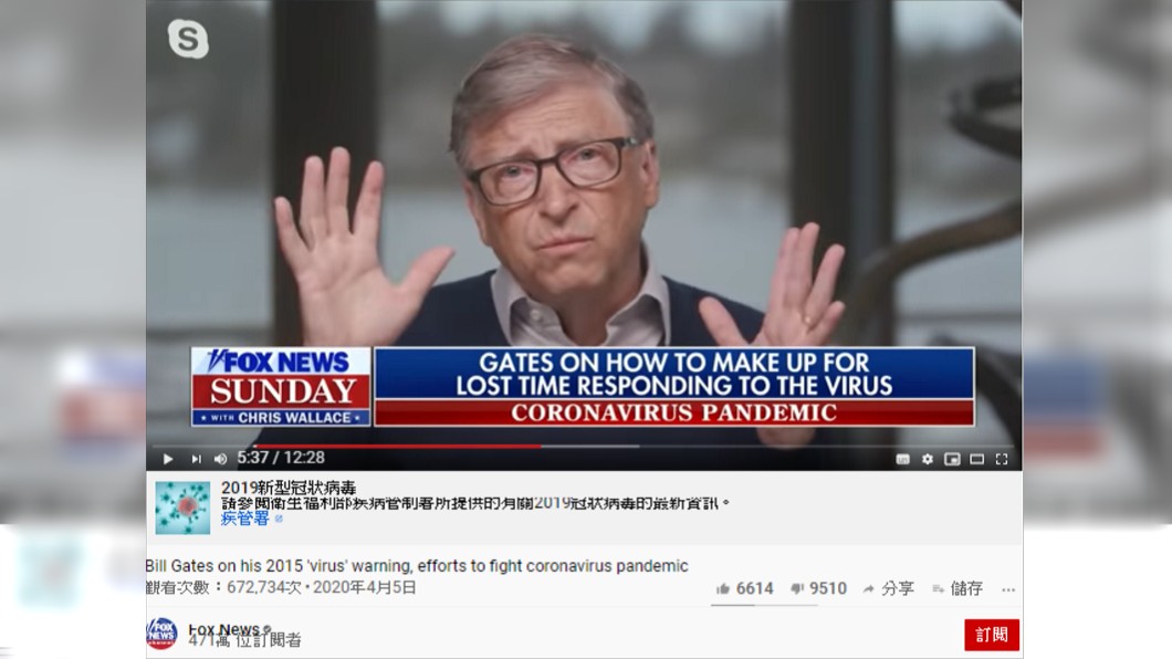 比爾蓋茲日前談及肺炎疫情,讚揚台灣是防疫典範。(圖/翻攝自Fox News YouTube)