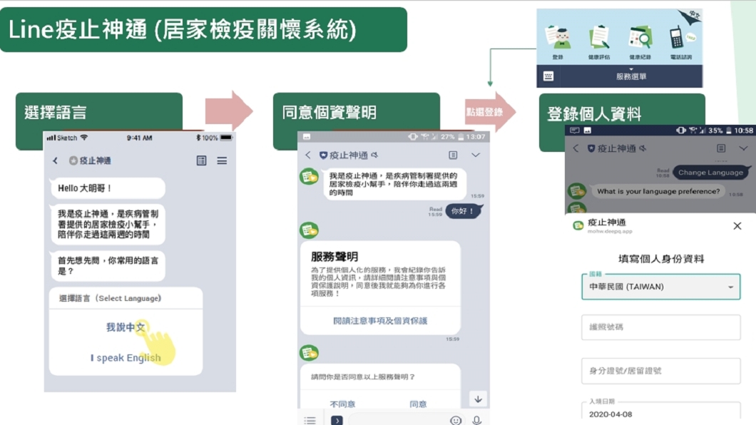 中央疫情指揮中心與宏達電DeepQ、LINE合作推出聊天機器人「疫止神通」。(圖/TVBS)