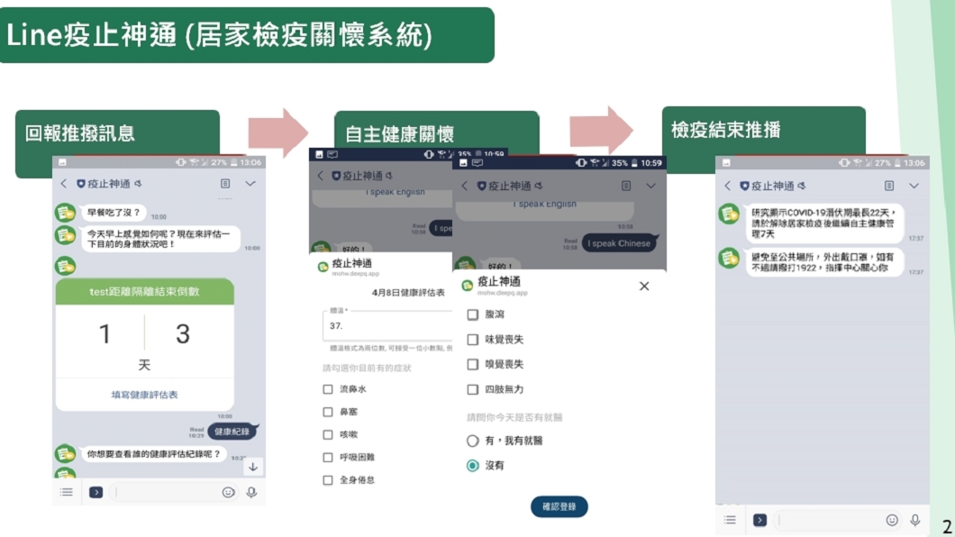 中央疫情指揮中心與宏達電DeepQ、LINE合作推出聊天機器人「疫止神通」。(圖/TVBS)