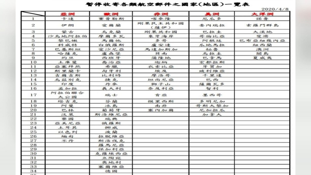 圖／翻攝自中華郵政