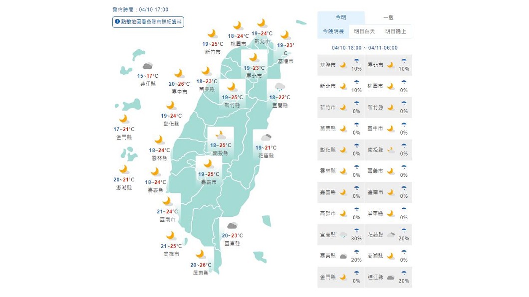 圖／交通部中央氣象局