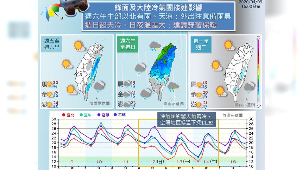 (圖/中央氣象局)