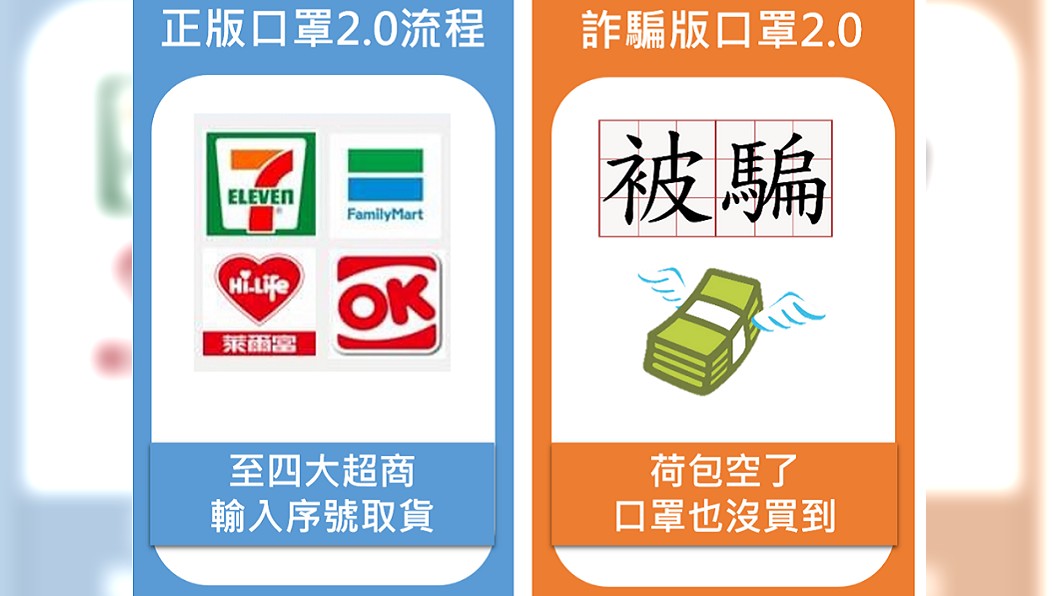 (圖/翻攝臉書「165反詐騙宣導」粉絲專頁)